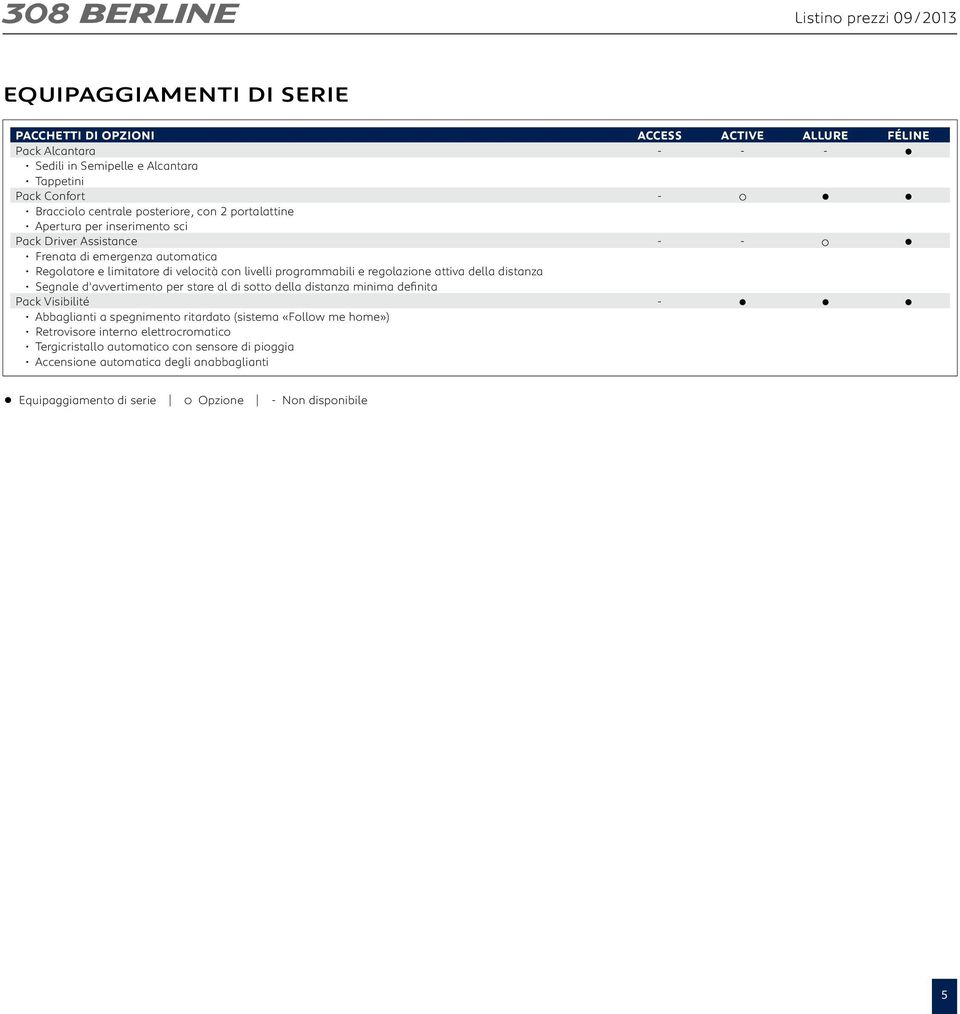 e regolazione attiva della distanza Segnale d'avvertimento per stare al di sotto della distanza minima definita Pack Visibilité - Abbaglianti a spegnimento ritardato (sistema