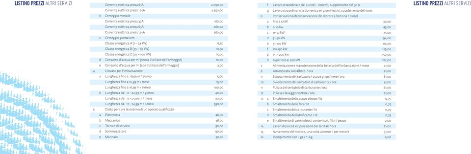 energetica B (35 69 kw) 10,50 Classe energetica C (70 100 kw) 15,00 d Consumo d acqua per m 3 (senza l utilizzo dell ormeggio) 10,00 e Consumo d acqua per m 3 (con l utilizzo dell ormeggio) 3,00 4 L