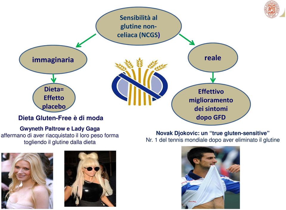 peso forma togliendo il glutine dalla dieta Effettivo miglioramento dei sintomi dopo GFD