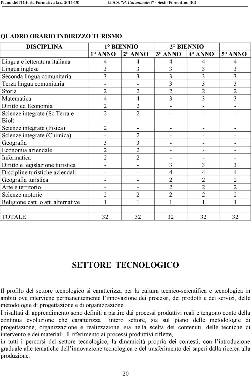 Terra e 2 2 - - - Biol) Scienze integrate (Fisica) 2 - - - - Scienze integrate (Chimica) - 2 - - - Geografia 3 3 - - - Economia aziendale 2 2 - - - Informatica 2 2 - - - Diritto e legislazione