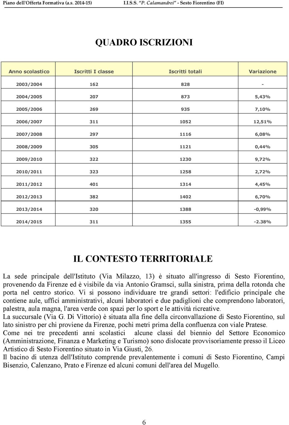 38% IL CONTESTO TERRITORIALE La sede principale dell'istituto (Via Milazzo, 13) è situato all'ingresso di Sesto Fiorentino, provenendo da Firenze ed è visibile da via Antonio Gramsci, sulla sinistra,