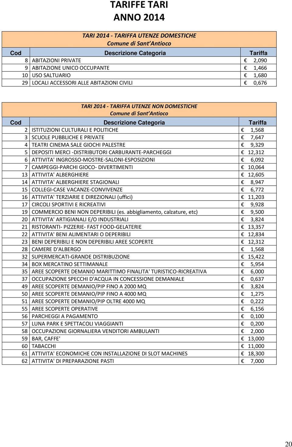 SCUOLE PUBBLICHE E PRIVATE 7,647 4 TEATRI CINEMA SALE GIOCHI PALESTRE 9,329 5 DEPOSITI MERCI -DISTRIBUTORI CARBURANTE-PARCHEGGI 12,312 6 ATTIVITA' INGROSSO-MOSTRE-SALONI-ESPOSIZIONI 6,092 7