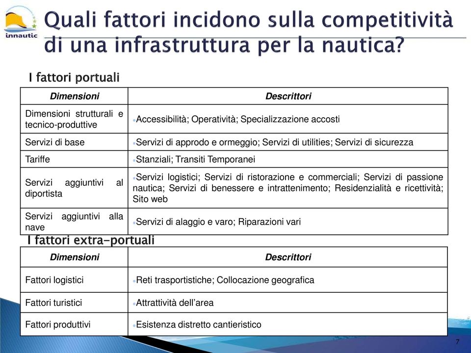 Servizi logistici; Servizi di ristorazione e commerciali; Servizi di passione nautica; Servizi di benessere e intrattenimento; Residenzialità e ricettività; Sito web Servizi di alaggio e