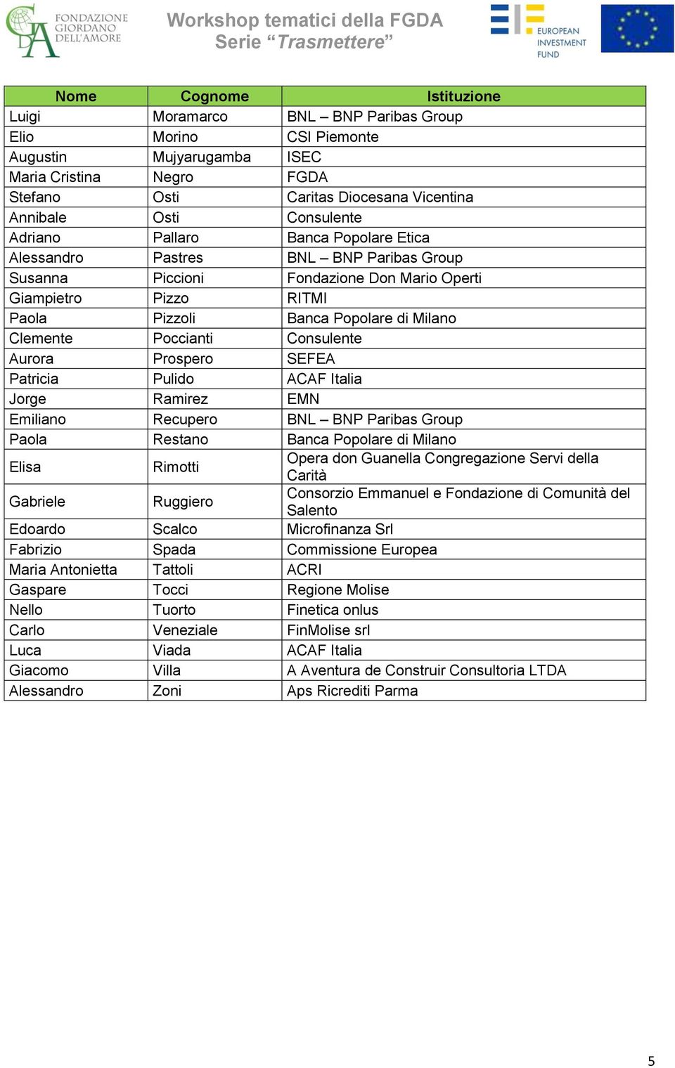 Clemente Poccianti Consulente Aurora Prospero SEFEA Patricia Pulido ACAF Italia Jorge Ramirez EMN Emiliano Recupero BNL BNP Paribas Group Paola Restano Banca Popolare di Milano Elisa Rimotti Opera