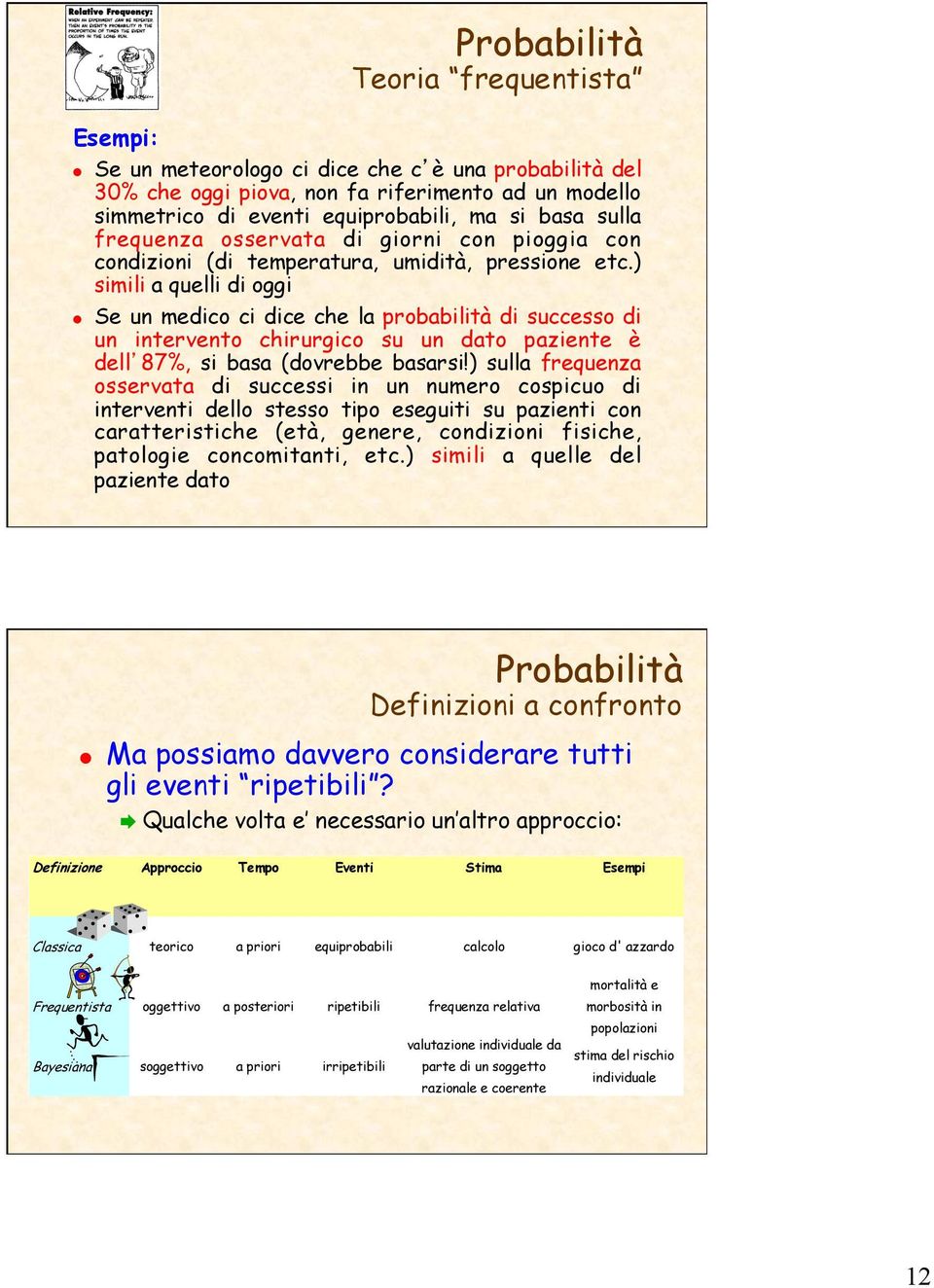 ) simili a quelli di oggi Se un medico ci dice che la probabilità di successo di un intervento chirurgico su un dato paziente è dell87%, si basa (dovrebbe basarsi!