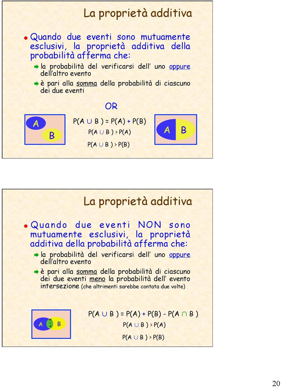 sono mutuamente esclusivi, la proprietà additiva della probabilità afferma che: la probabilità del verificarsi dell uno oppure dell altro evento è pari alla somma della probabilità