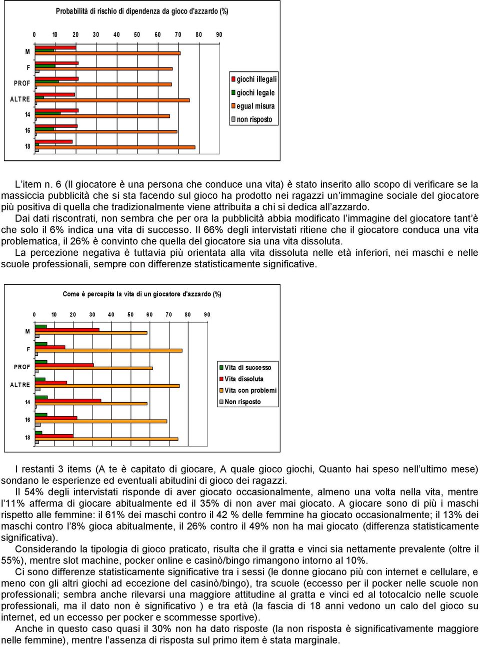 giocatore più positiva di quella che tradizionalmente viene attribuita a chi si dedica all azzardo.