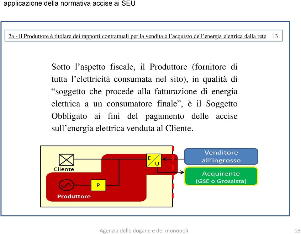 consumata nel sito), in qualità di soggetto che procede alla fatturazione di energia elettrica a un