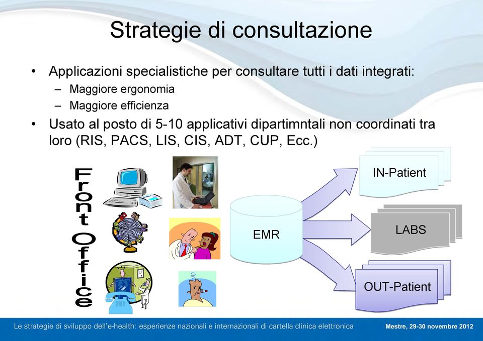 efficienza Usato al posto di 5-10 applicativi dipartimntali non