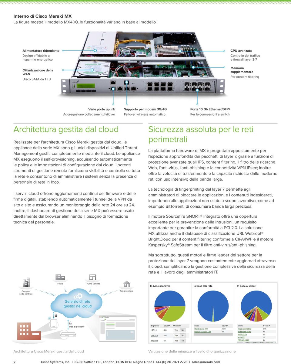 Failover wireless automatico Porte 10 Gb Ethernet/SFP+ Per le connessioni a switch Architettura gestita dal cloud Realizzate per l'architettura Cisco Meraki gestita dal cloud, le appliance della