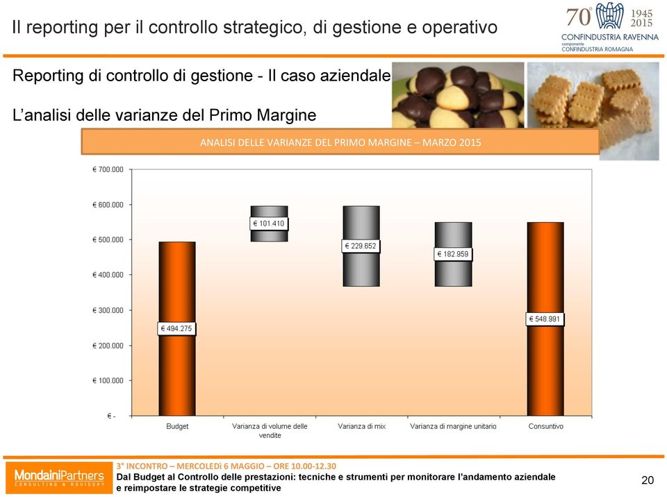 L analisi delle varianze del Primo Margine ANALISI DELLE