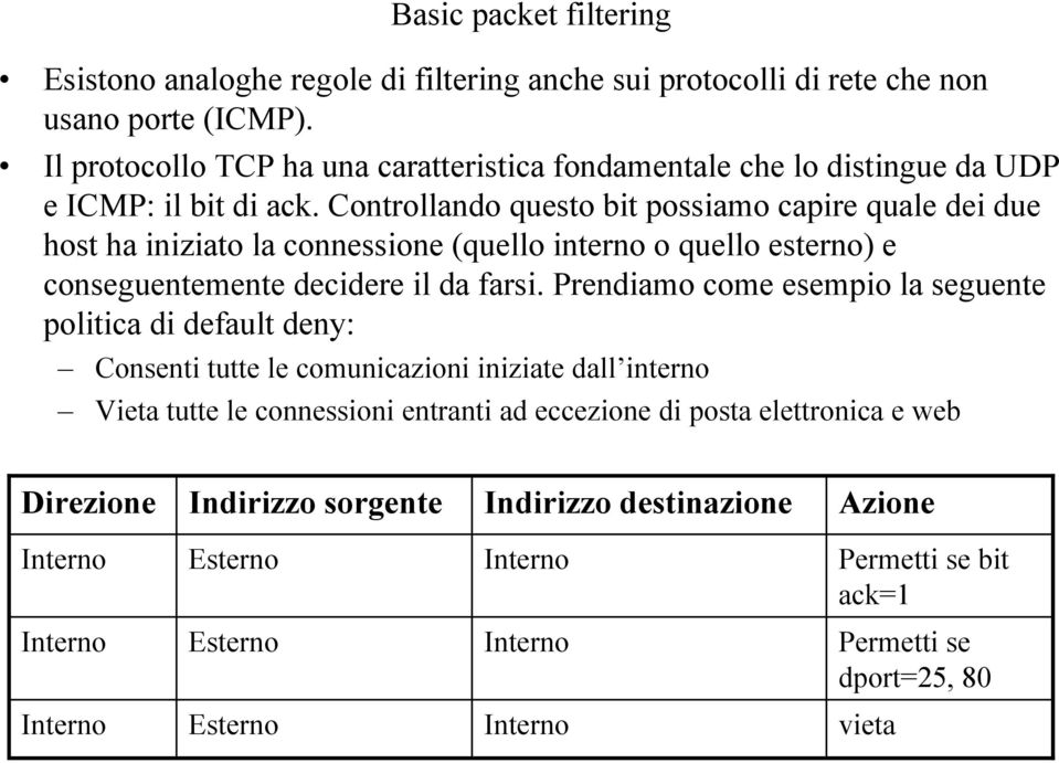 Controllando questo bit possiamo capire quale dei due host ha iniziato la connessione (quello interno o quello esterno) e conseguentemente decidere il da farsi.