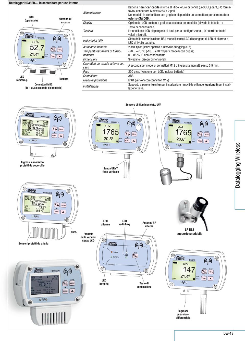 Nei modelli in contenitore con griglia è disponibile un connettore per alimentatore esterno (SWD06). Display Opzionale. LCD custom o grafi co a seconda del modello (si veda la tabella 1).