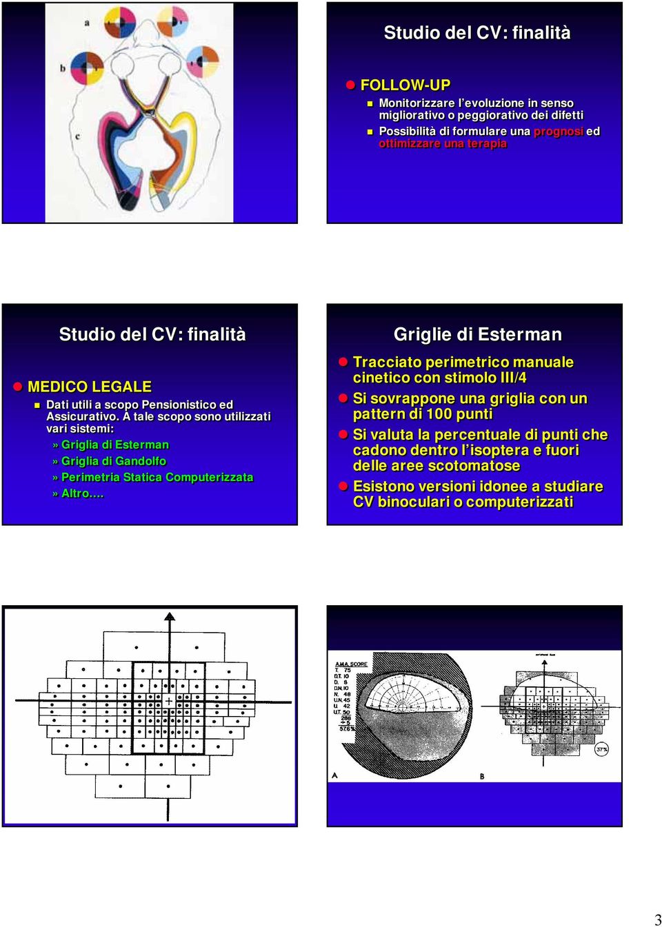 A tale scopo sono utilizzati vari sistemi:» Griglia di Esterman» Griglia di Gandolfo» Perimetria Statica Computerizzata» Altro.