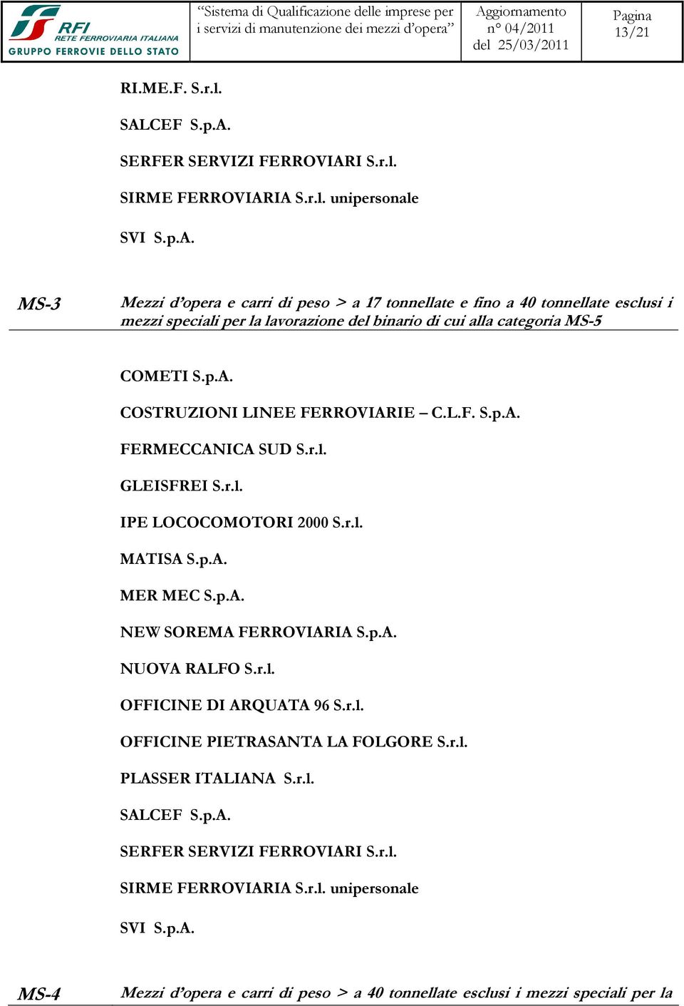 lavorazione del binario di cui alla categoria MS-5 MS-4 Mezzi