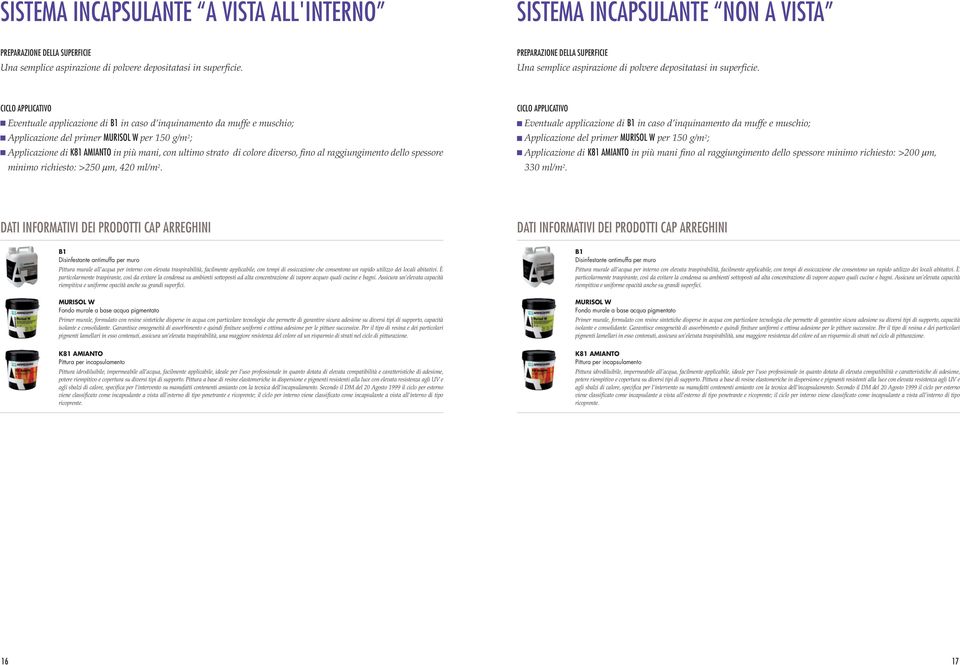 CICLO APPLICATIVO Eventuale applicazione di B1 in caso d inquinamento da muffe e muschio; Applicazione del primer MURISOL W per 150 g/m 2 ; Applicazione di K81 AMIANTO in più mani, con ultimo strato