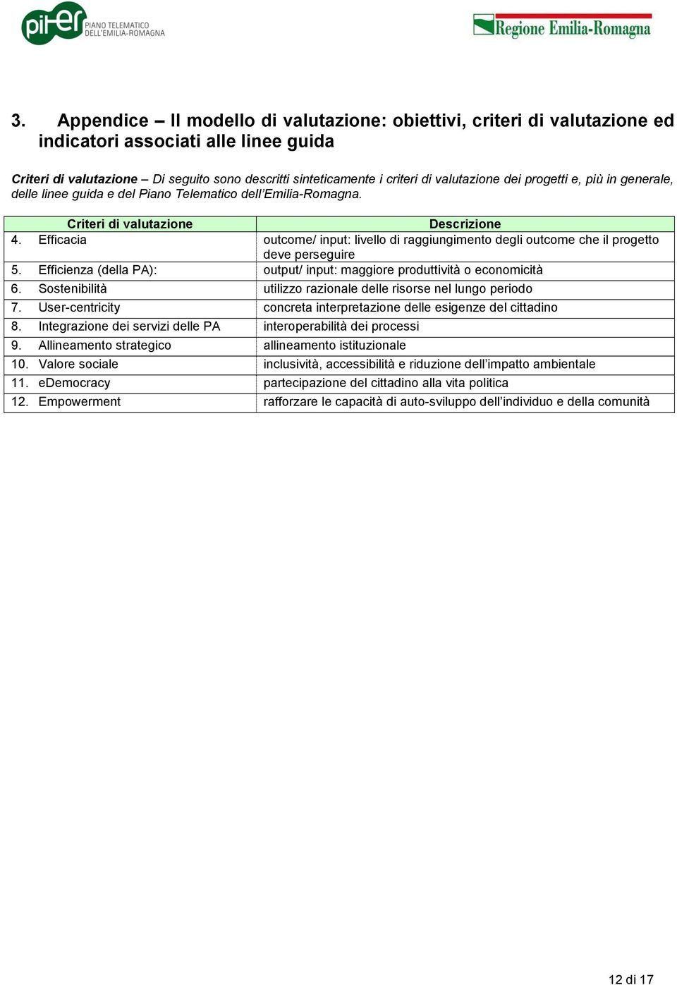 Efficacia outcome/ input: livello di raggiungimento degli outcome che il progetto deve perseguire 5. Efficienza (della PA): output/ input: maggiore produttività o economicità 6.