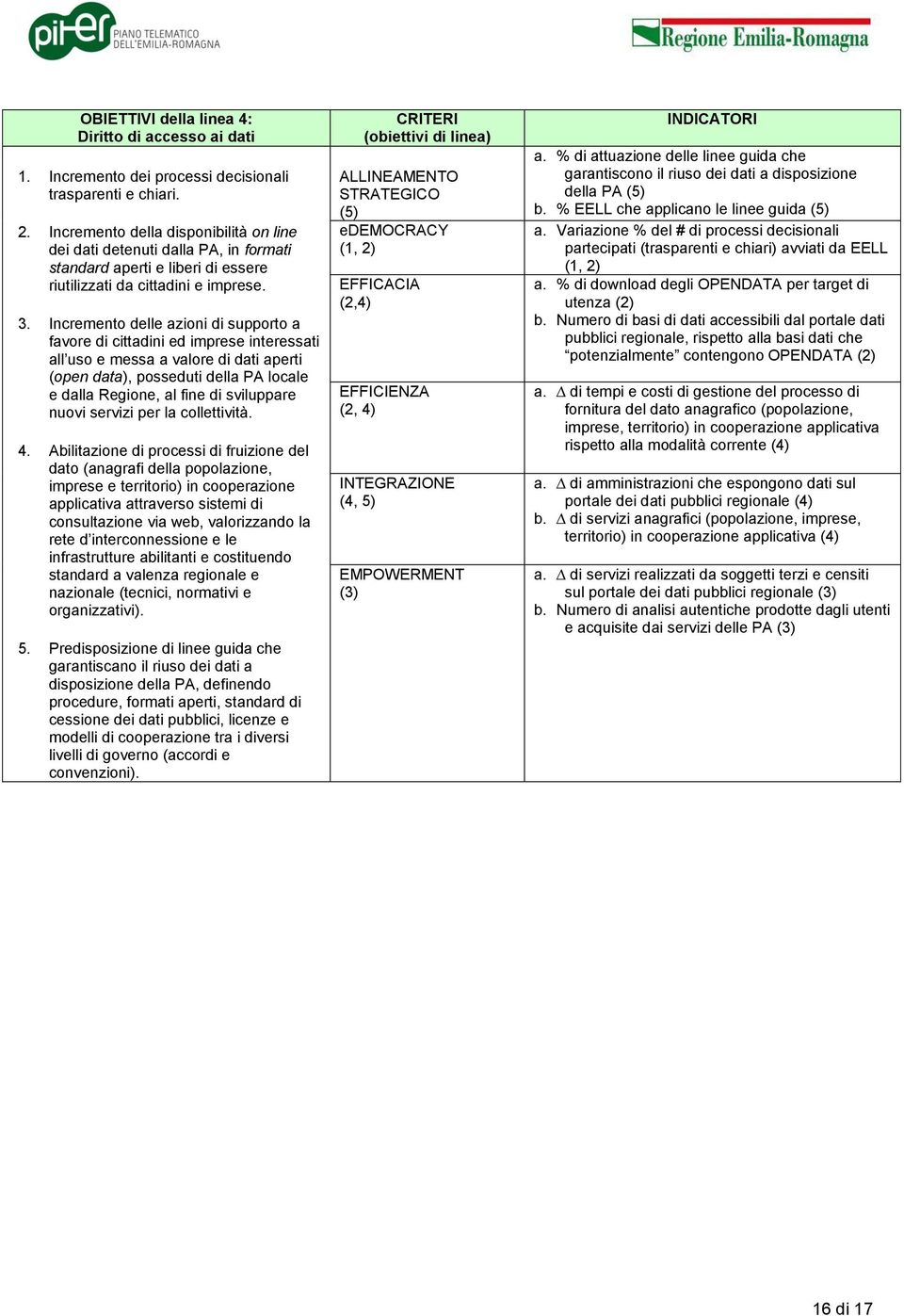 Incremento delle azioni di supporto a favore di cittadini ed imprese interessati all uso e messa a valore di dati aperti (open data), posseduti della PA locale e dalla Regione, al fine di sviluppare