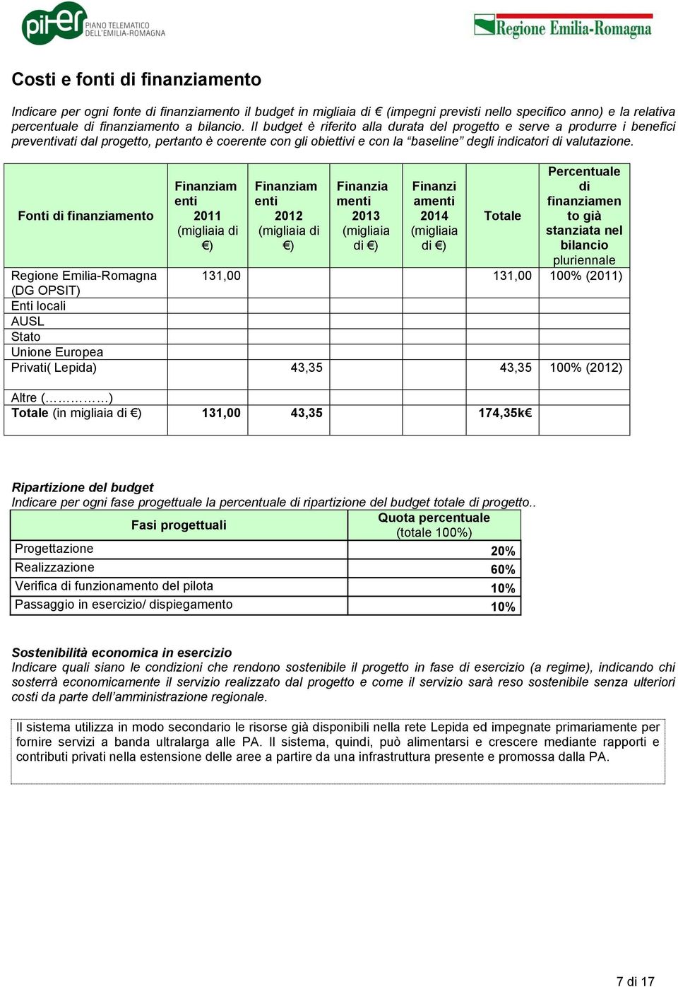 Fonti di finanziamento Finanziam enti 2011 (migliaia di ) Finanziam enti 2012 (migliaia di ) Finanzia menti 2013 (migliaia di ) Finanzi amenti 2014 (migliaia di ) Totale Percentuale di finanziamen to