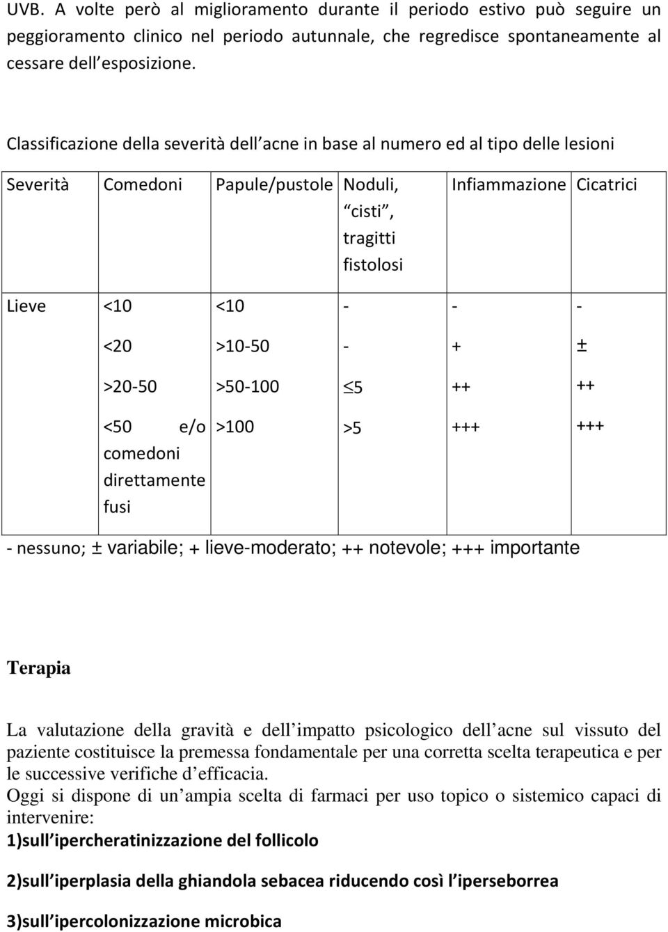 >10-50 - >20-50 >50-100 5 <50 e/o comedoni direttamente fusi >100 >5 - nessuno; variabile; lieve-moderato; notevole; importante Terapia La valutazione della gravità e dell impatto psicologico dell