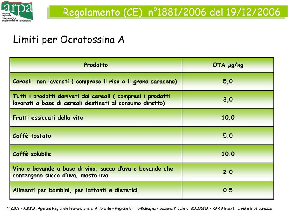 al consumo diretto) Frutti essiccati della vite 5,0 3,0 10,0 Caffè tostato 5.