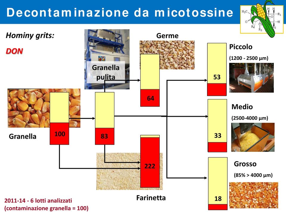 µm) Granella 100 83 33 222 Grosso (85% > 4000 µm) 2011-14 -