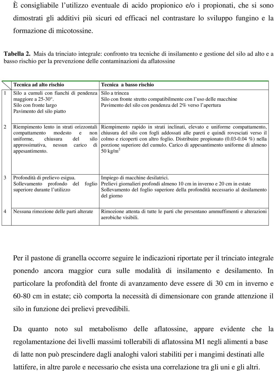 Mais da trinciato integrale: confronto tra tecniche di insilamento e gestione del silo ad alto e a basso rischio per la prevenzione delle contaminazioni da aflatossine Tecnica ad alto rischio 1 Silo