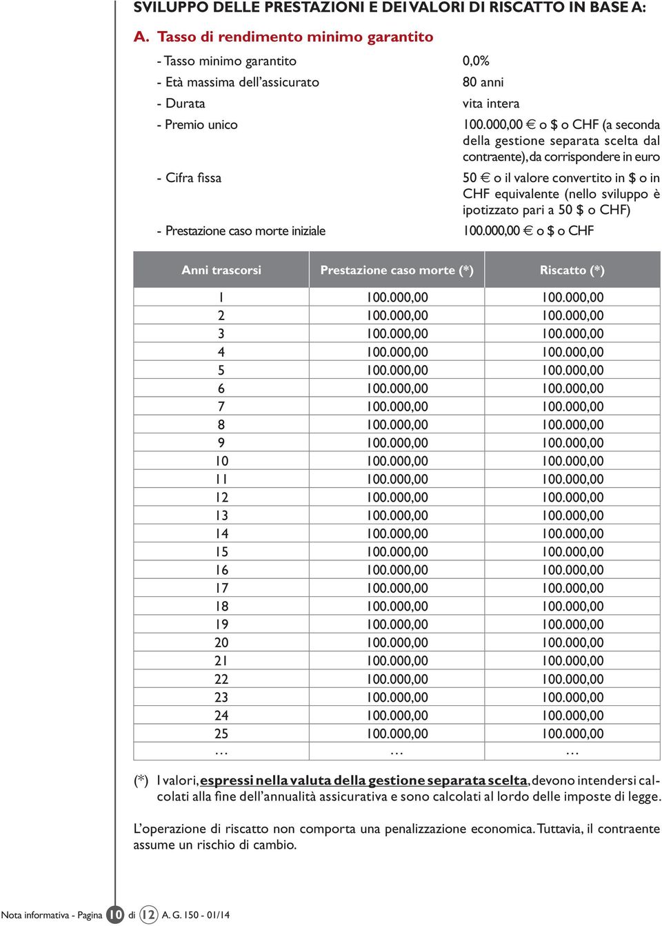 000,00 o $ o CHF (a seconda della gestione separata scelta dal contraente), da corrispondere in euro - Cifra fissa 50 o il valore convertito in $ o in CHF equivalente (nello sviluppo è ipotizzato