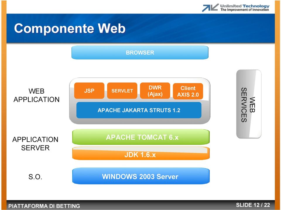 0 WEB SERVICES APPLICATION SERVER APACHE TOMCAT 6.