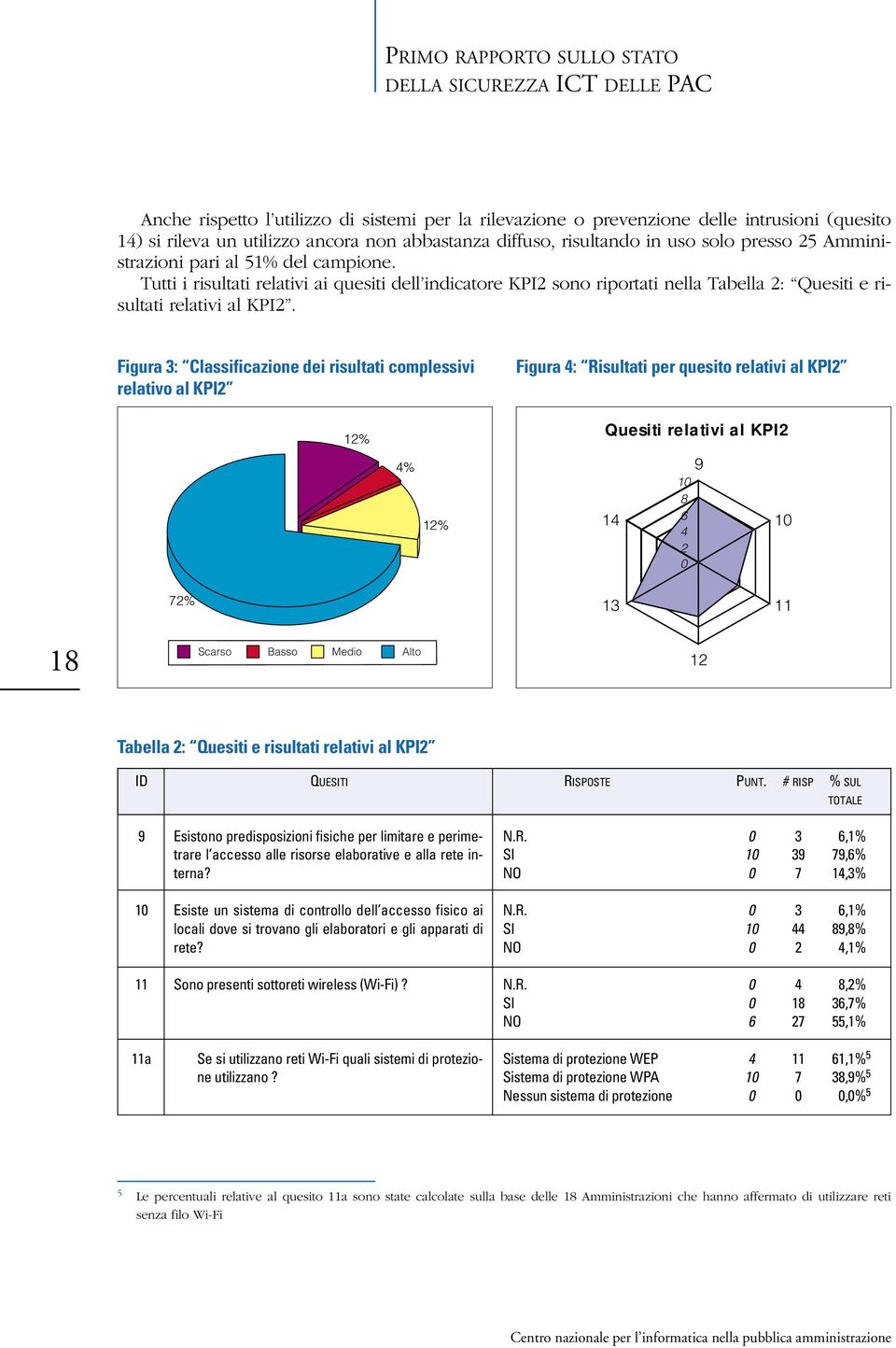 Tutti i risultati relativi ai quesiti dell indicatore KPI2 sono riportati nella Tabella 2: Quesiti e risultati relativi al KPI2.