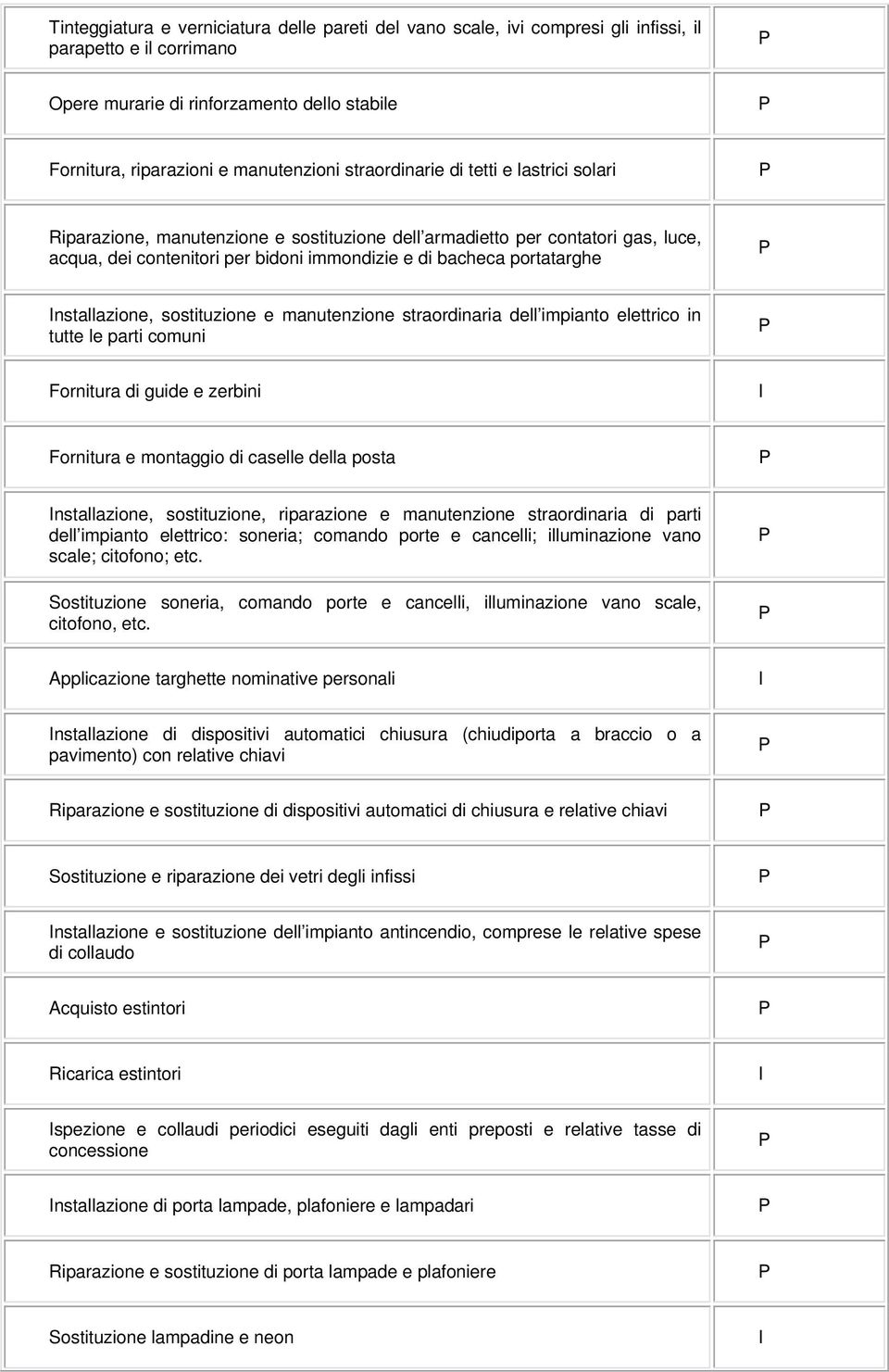 nstallazione, sostituzione e manutenzione straordinaria dell impianto elettrico in tutte le parti comuni Fornitura di guide e zerbini Fornitura e montaggio di caselle della posta nstallazione,