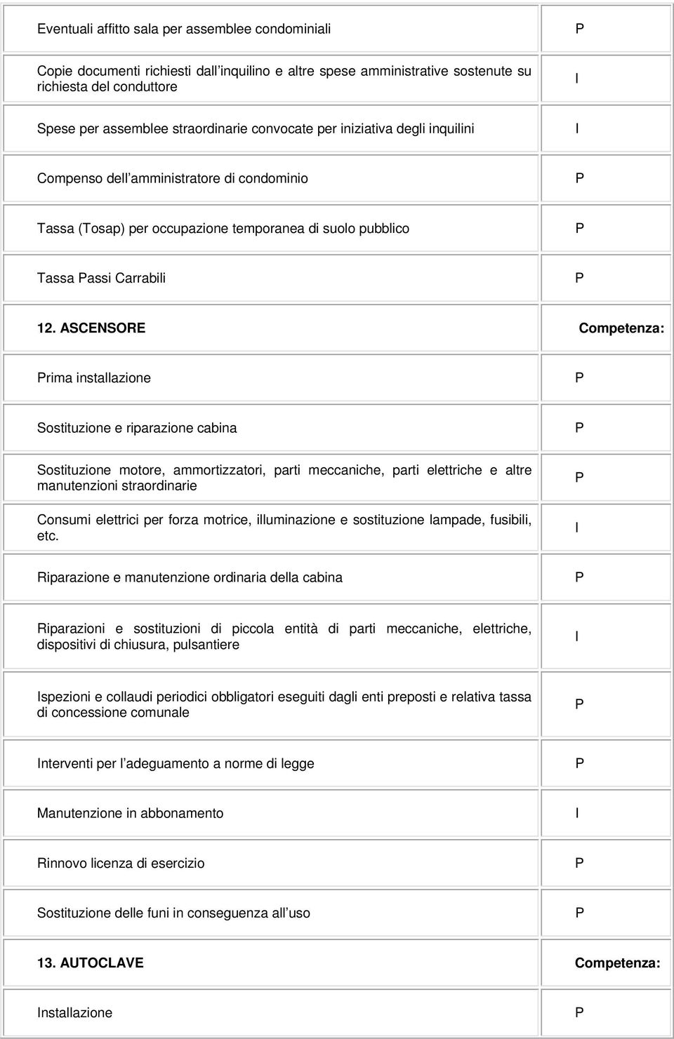 ASCENSORE Competenza: rima installazione Sostituzione e riparazione cabina Sostituzione motore, ammortizzatori, parti meccaniche, parti elettriche e altre manutenzioni straordinarie Consumi elettrici