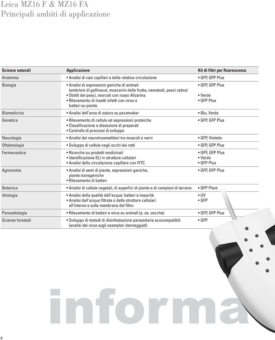 Rilevamento di insetti infetti con virus e GFP Plus batteri su piante Biomedicina Analisi dell area di sutura su pacemaker Blu, Verde Genetica Rilevamento di cellule ed espressioni proteiche GFP, GFP