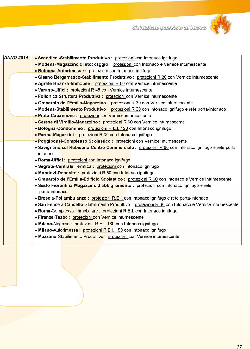 45 con Vernice intumescente Follonica-Struttura Produttiva : protezioni con Vernice intumescente Granarolo dell Emilia-Magazzino : protezioni R 30 con Vernice intumescente Modena-Stabilimento