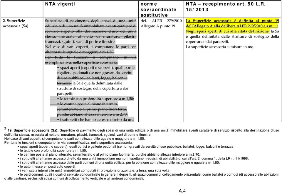 Per tutte le funzioni si computano, in via esemplificativa, nella superficie accessoria: spazi aperti (coperti o scoperti), quali portici e gallerie pedonali (se non gravati da servitù di uso