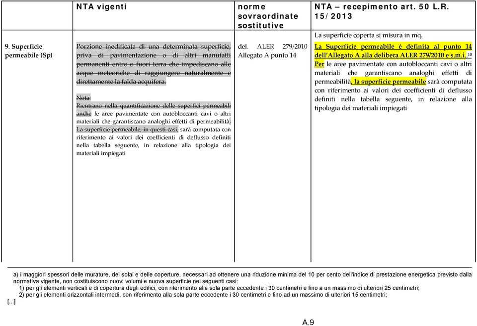 raggiungere naturalmente e direttamente la falda acquifera.