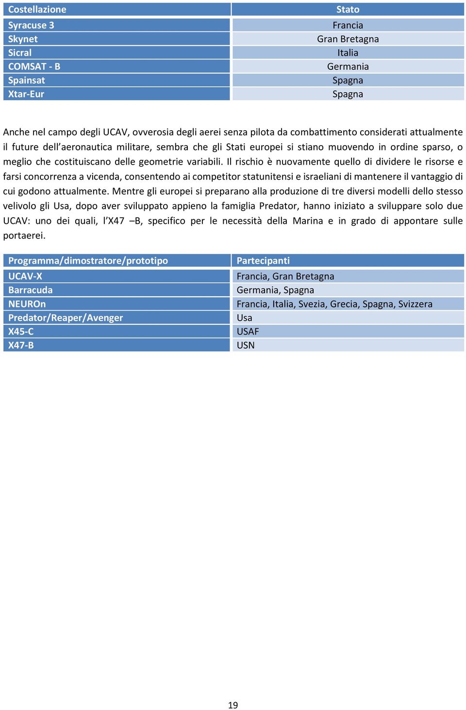 Il rischio è nuovamente quello di dividere le risorse e farsi concorrenza a vicenda, consentendo ai competitor statunitensi e israeliani di mantenere il vantaggio di cui godono attualmente.