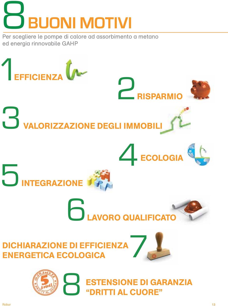 DEGLI IMMOBILI 5INTEGRAZIONE 4ECOLOGIA 6LAVORO QUALIFICATO DICHIARAZIONE