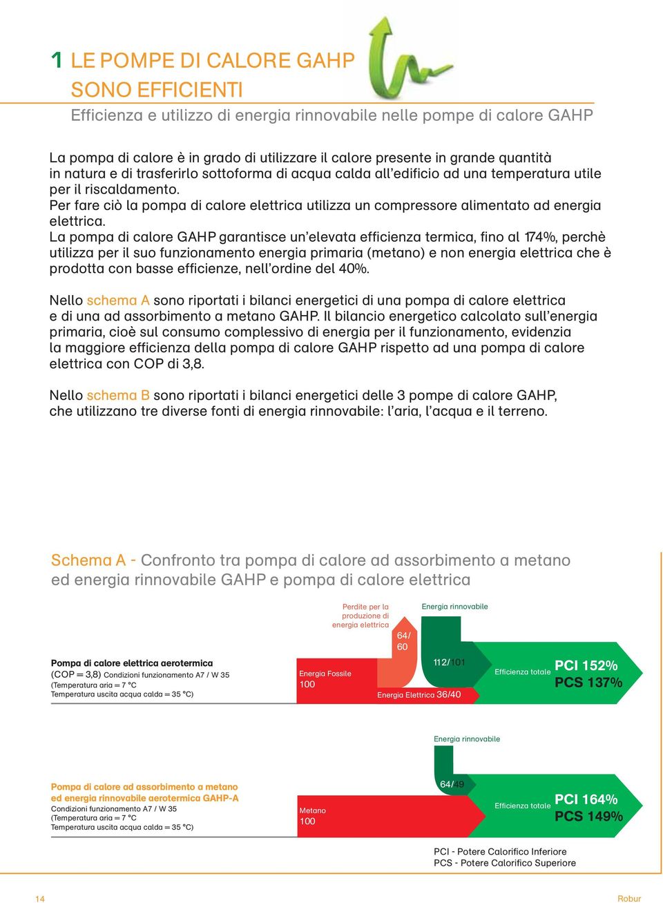 Per fare ciò la pompa di calore elettrica utilizza un compressore alimentato ad energia elettrica.