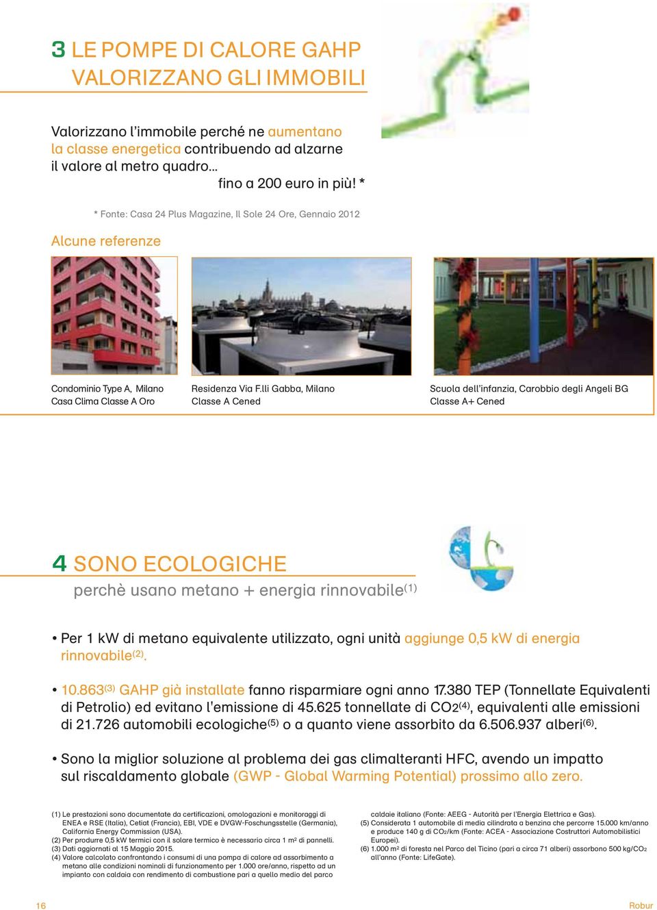 lli Gabba, Milano Classe A Cened Scuola dell infanzia, Carobbio degli Angeli BG Classe A+ Cened 4 SONO ECOLOGICHE perchè usano metano + energia rinnovabile (1) Per 1 kw di metano equivalente