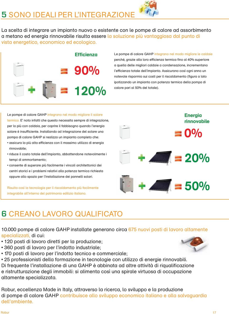 Efficienza 90% 120% Le pompe di calore GAHP integrano nel modo migliore le caldaie perché, grazie alla loro efficienza termica fino al 40% superiore a quella delle migliori caldaie a condensazione,