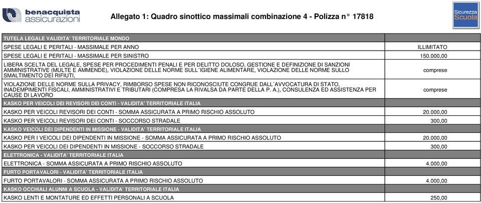 000,00 LIBERA SCELTA DEL LEGALE, SPESE PER PROCEDIMENTI PENALI E PER DELITTO DOLOSO, GESTIONE E DEFINIZIONE DI SANZIONI AMMINISTRATIVE (MULTE E AMMENDE), VIOLAZIONE DELLE NORME SULL IGIENE