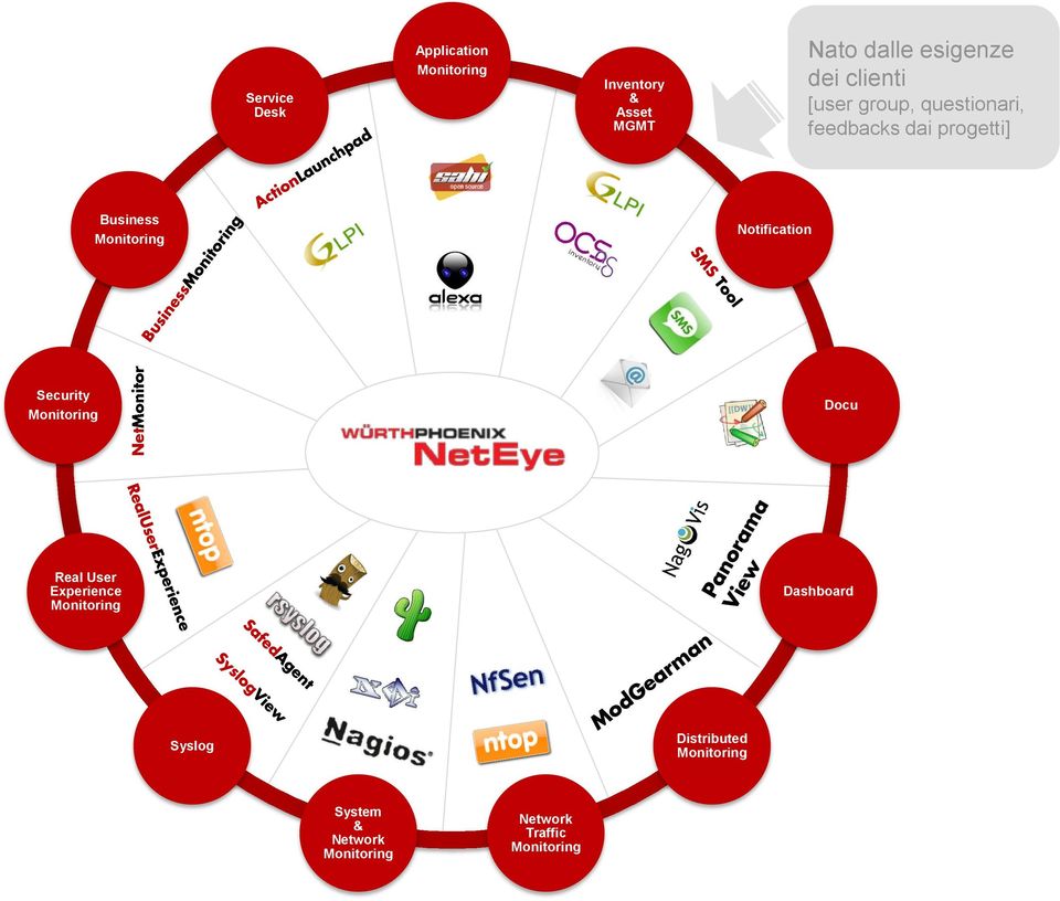 Notification Security Monitoring Docu Real User Experience Monitoring Dashboard