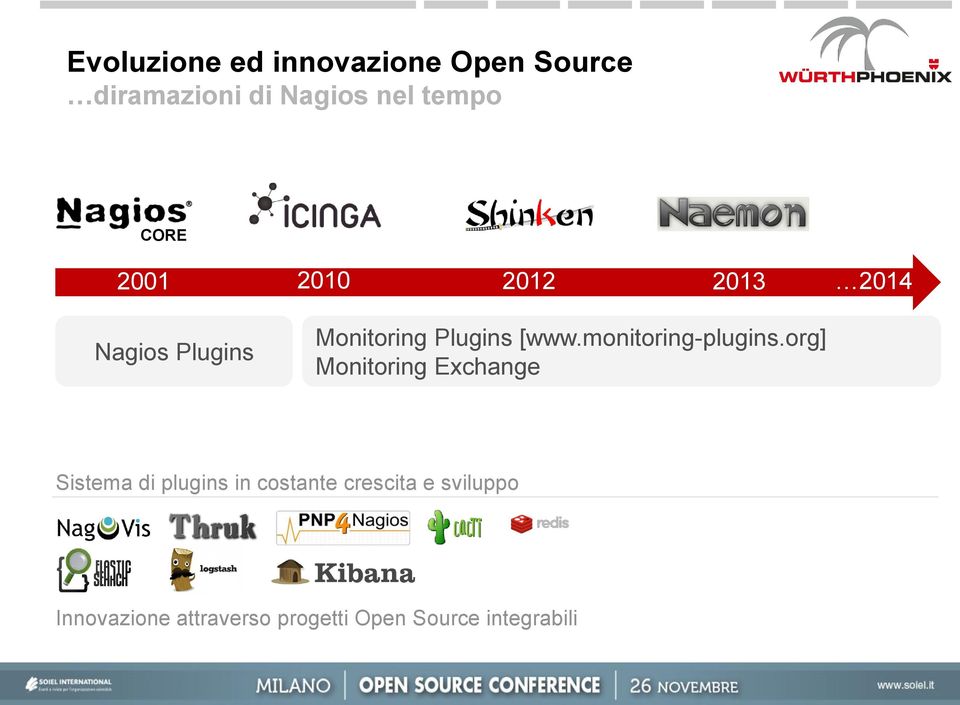 monitoring-plugins.