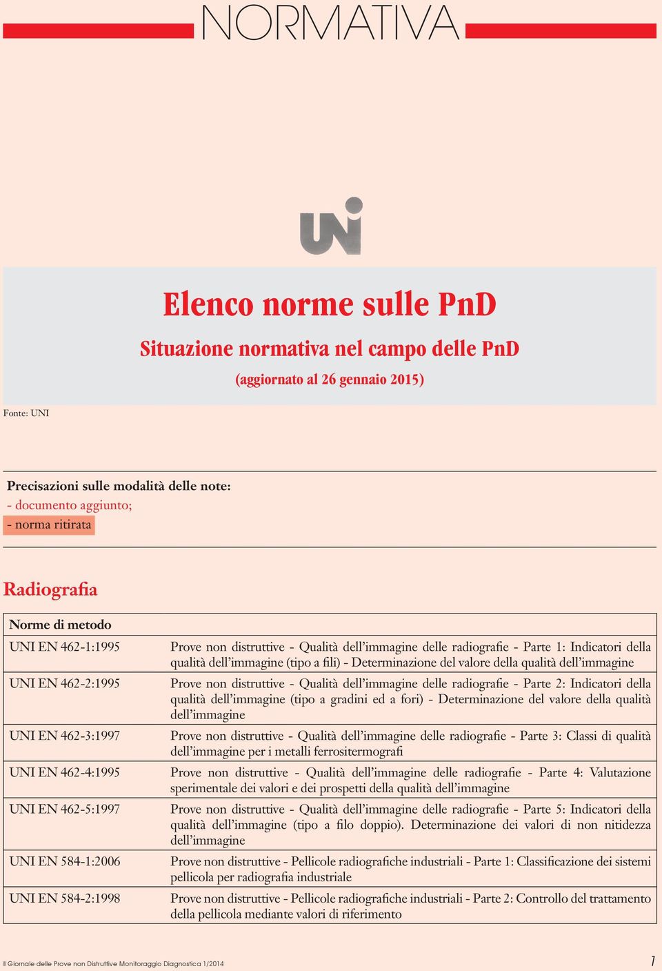 radiografie - Parte 1: Indicatori della qualità dell immagine (tipo a fili) - Determinazione del valore della qualità dell immagine Prove non distruttive - Qualità dell immagine delle radiografie -