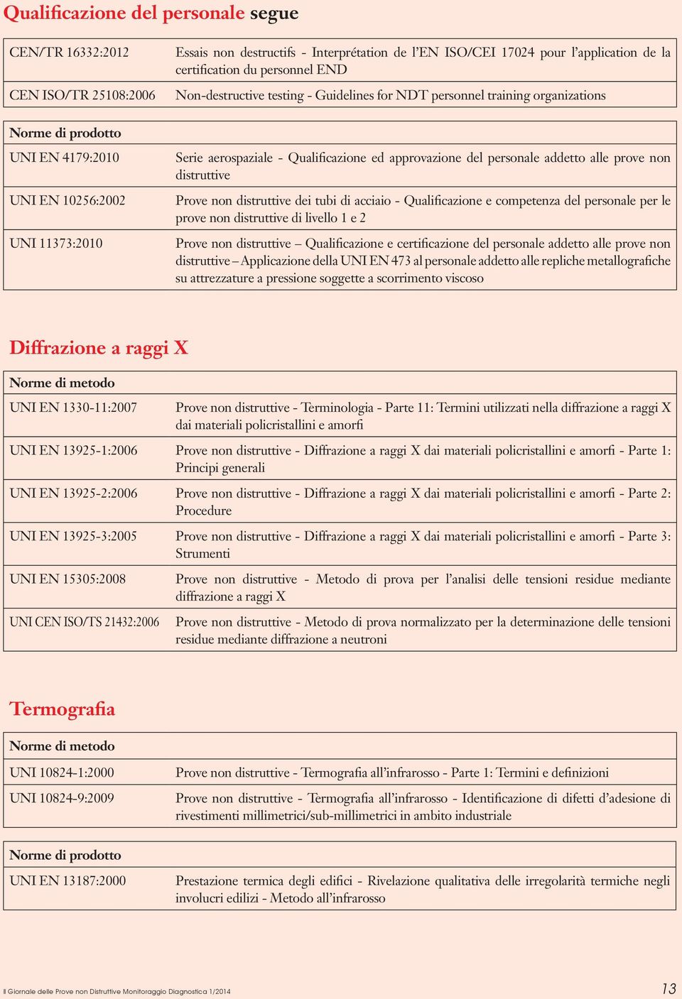 addetto alle prove non distruttive Prove non distruttive dei tubi di acciaio - Qualificazione e competenza del personale per le prove non distruttive di livello 1 e 2 Prove non distruttive