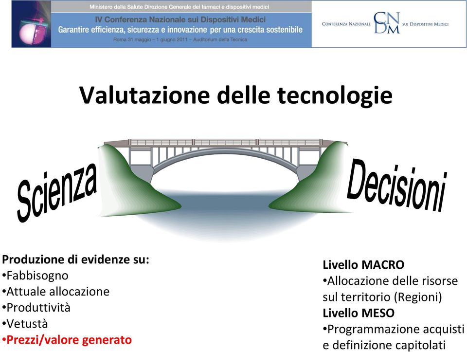 Prezzi/valore generato Livello MACRO Allocazione delle risorse