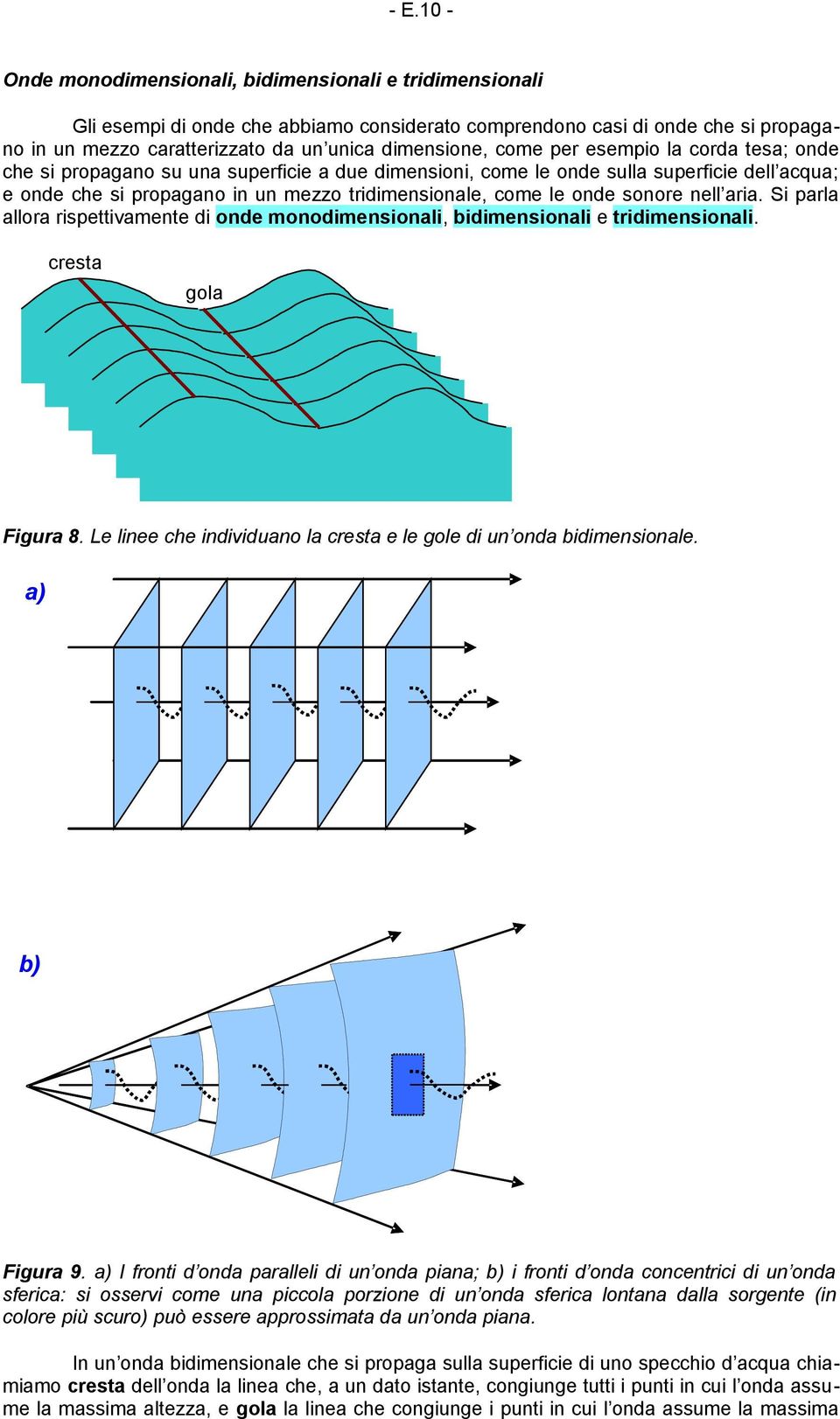 sonore nell aria. Si parla allora rispettivamente di onde monodimensionali, bidimensionali e tridimensionali. cresta gola Figura 8.