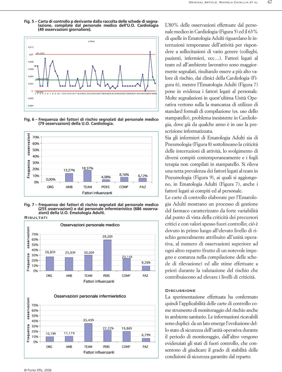 7 Frequenza dei fattori di rischio segnalati dal personale medico (255 osservazioni) e dal personale infermieristico (686 osservazioni) della U.O. Ematologia Adulti.