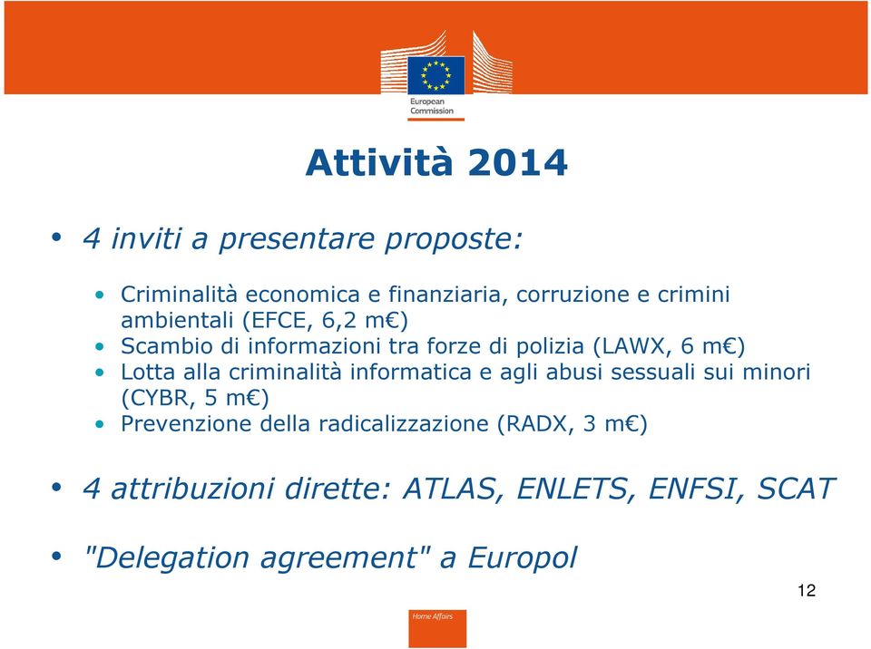 alla criminalità informatica e agli abusi sessuali sui minori (CYBR, 5 m ) Prevenzione della